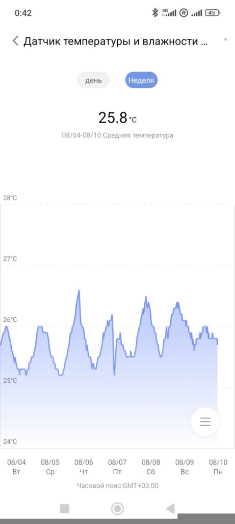 climate monitoring
